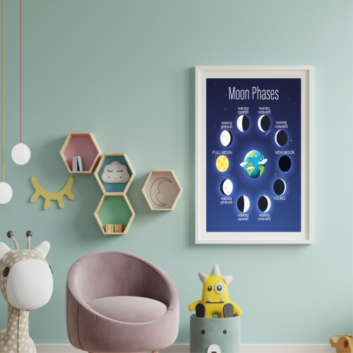 Moon Phases Poster