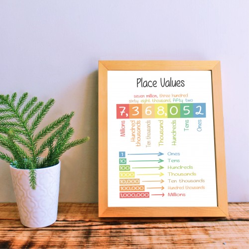 Place Values Poster